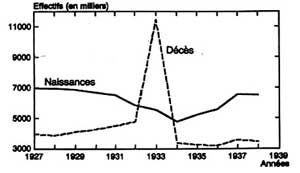 Grafico nascite e decessi