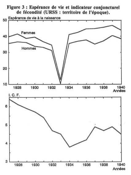 Speranza di vita, grafico