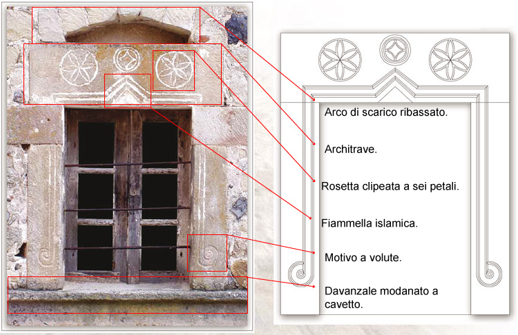 Scano, Via Mannu 5